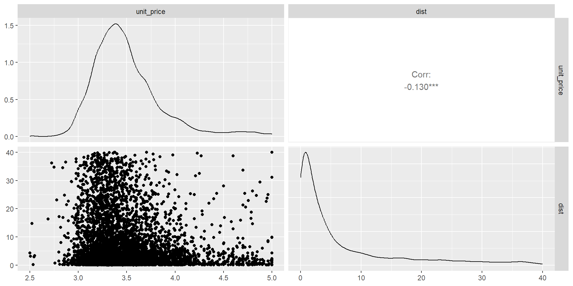 Week 15: Regression Analysis Example and Course Summary